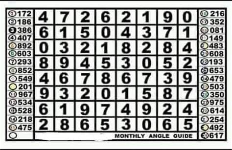 swertres angle guide double|Swertres: 3d lotto hearing and stl, angle guide, pairing.